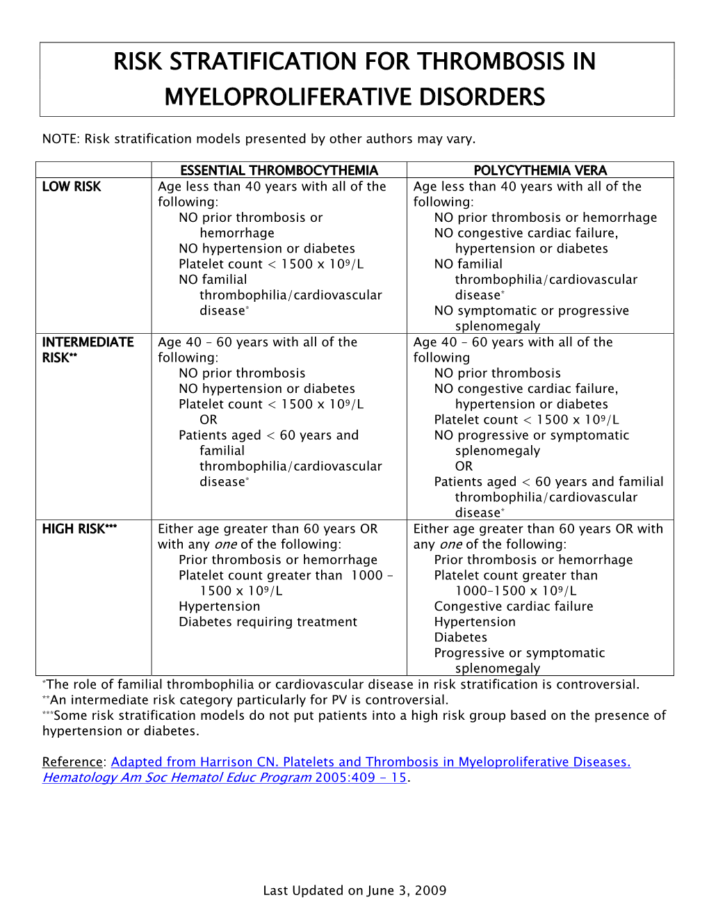 Myeloproliferative Disorders