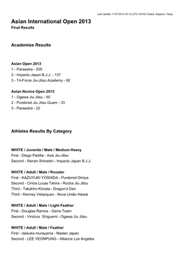 Asian International Open 2013 Final Results