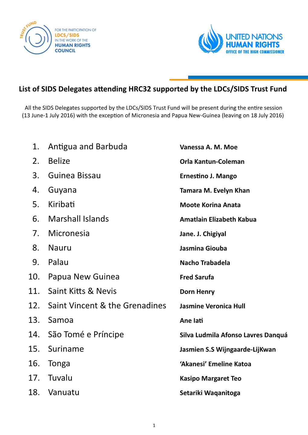 1. Antigua and Barbuda 2. Belize 3. Guinea Bissau 4. Guyana 5. Kiribati