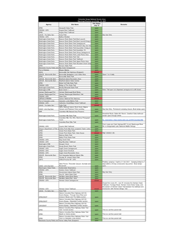 Outdoor Rec Status for Ready Set Gorge July 12