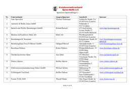 Sponsoren Spieleanhänger 1 Nr. Unternehmen Ansprechpartner
