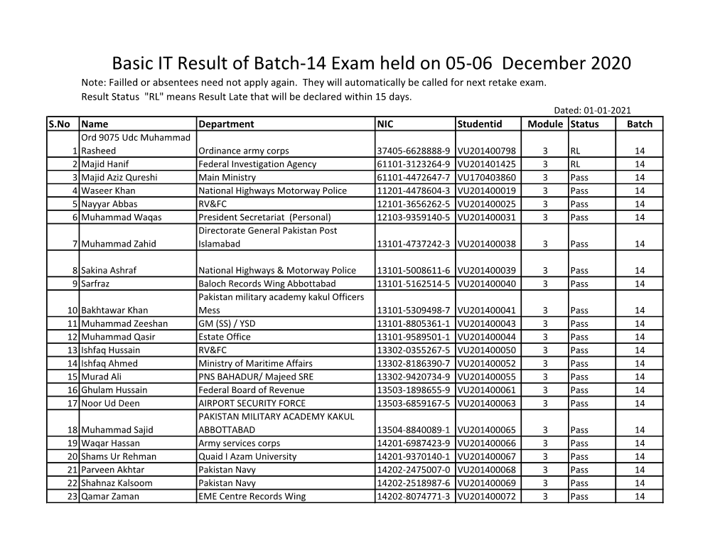 Basic IT Result of Batch-14 Exam Held on 05-06 December 2020 Note: Failled Or Absentees Need Not Apply Again