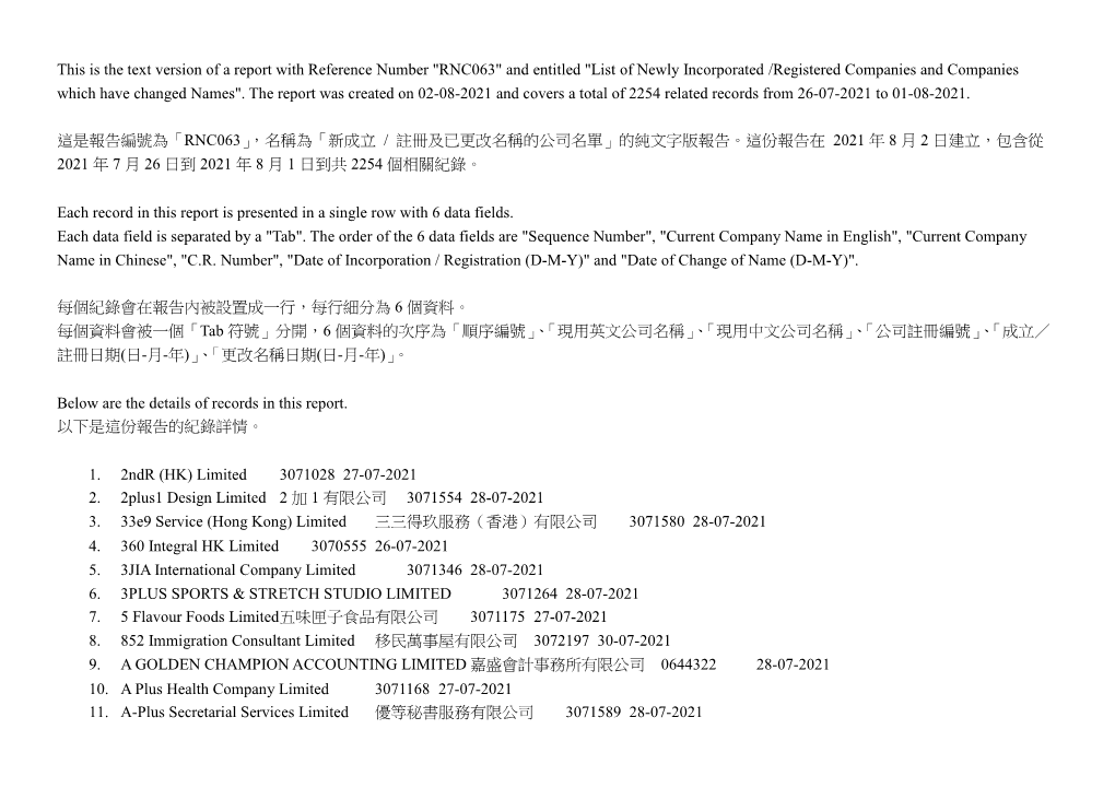 新成立/ 註冊及已更改名稱的公司名單list of Newly Incorporated