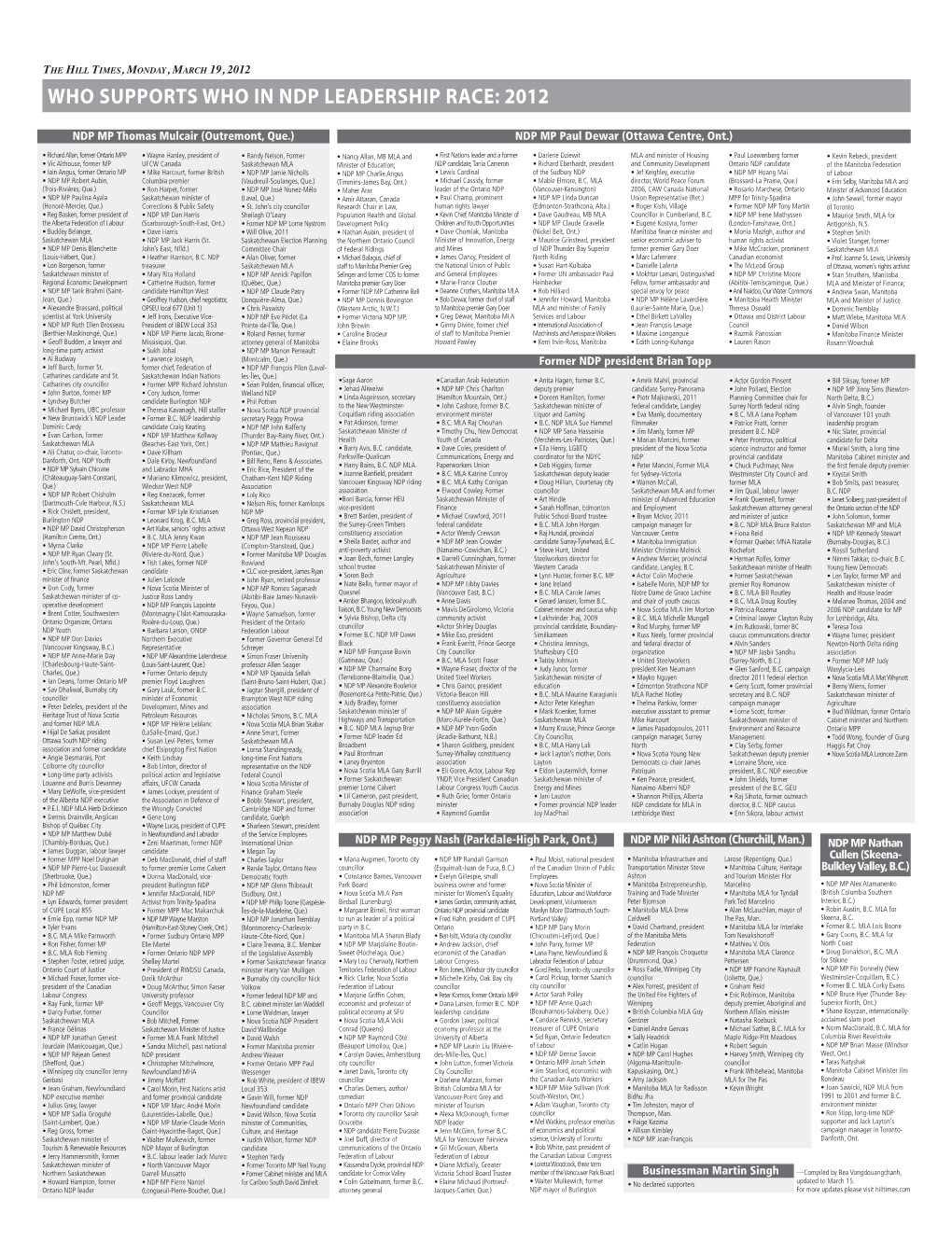 Who Supports Who in NDP Leadership Race: 2012