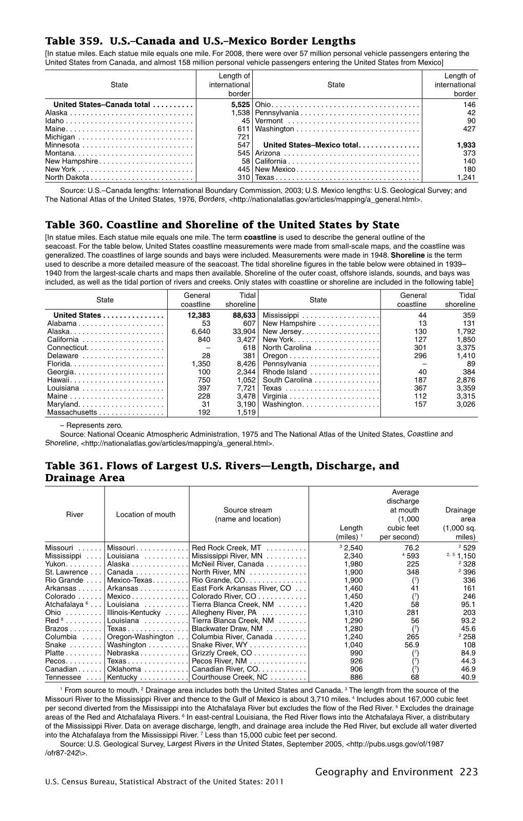 Flows of Largest U.S. Rivers-Length, Discharge, and Ddrainage Area