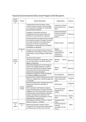 List of Previous Grant Projects