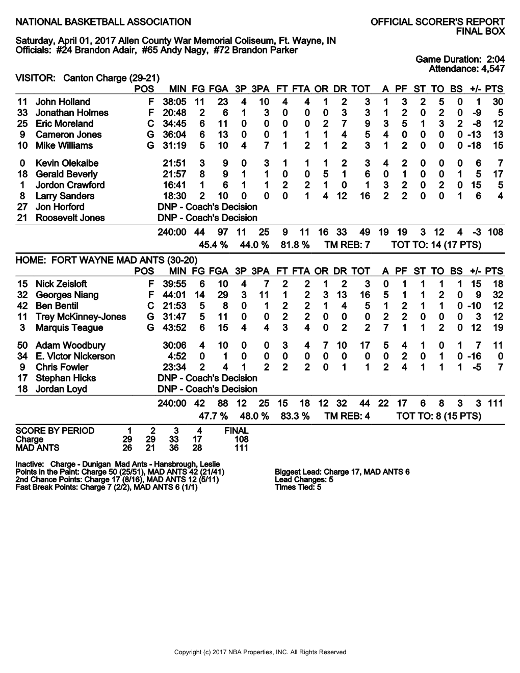 NATIONAL BASKETBALL ASSOCIATION OFFICIAL SCORER's REPORT FINAL BOX Saturday, April 01, 2017 Allen County War Memorial Coliseum, Ft