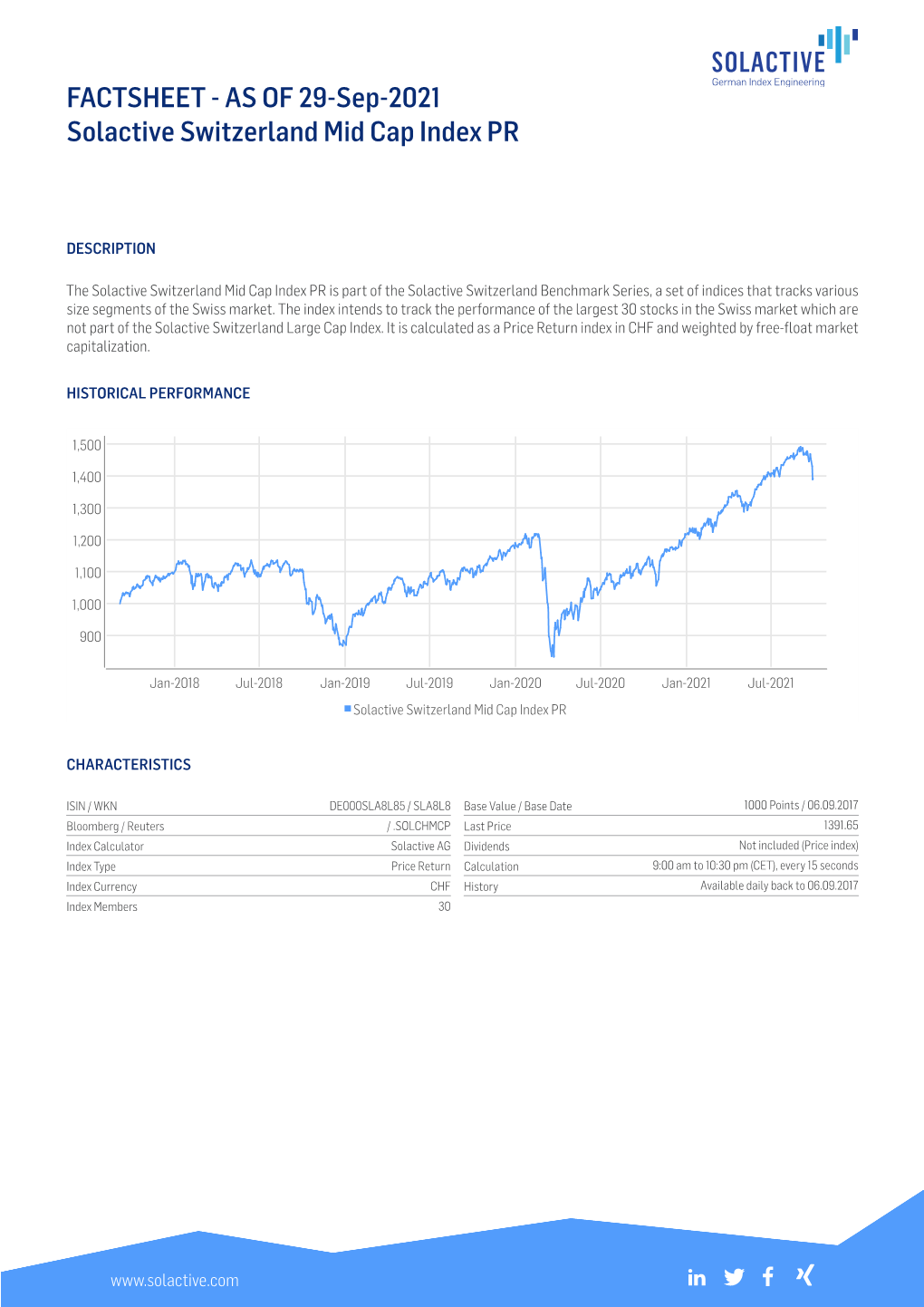 FACTSHEET - AS of 29-Sep-2021 Solactive Switzerland Mid Cap Index PR