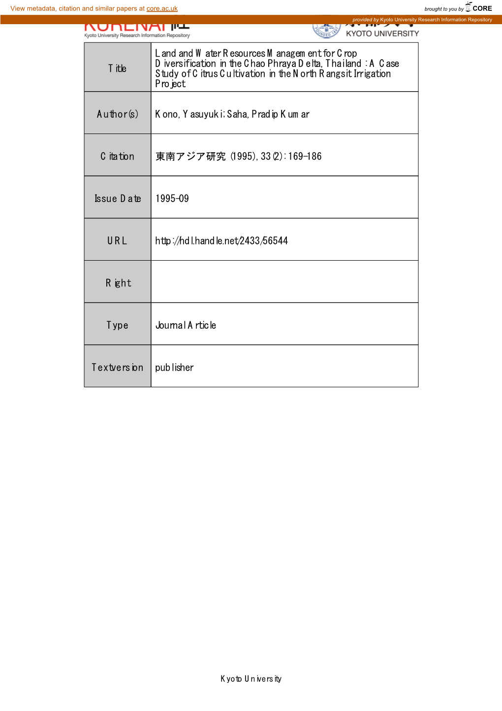 Title Land and Water Resources Management for Crop