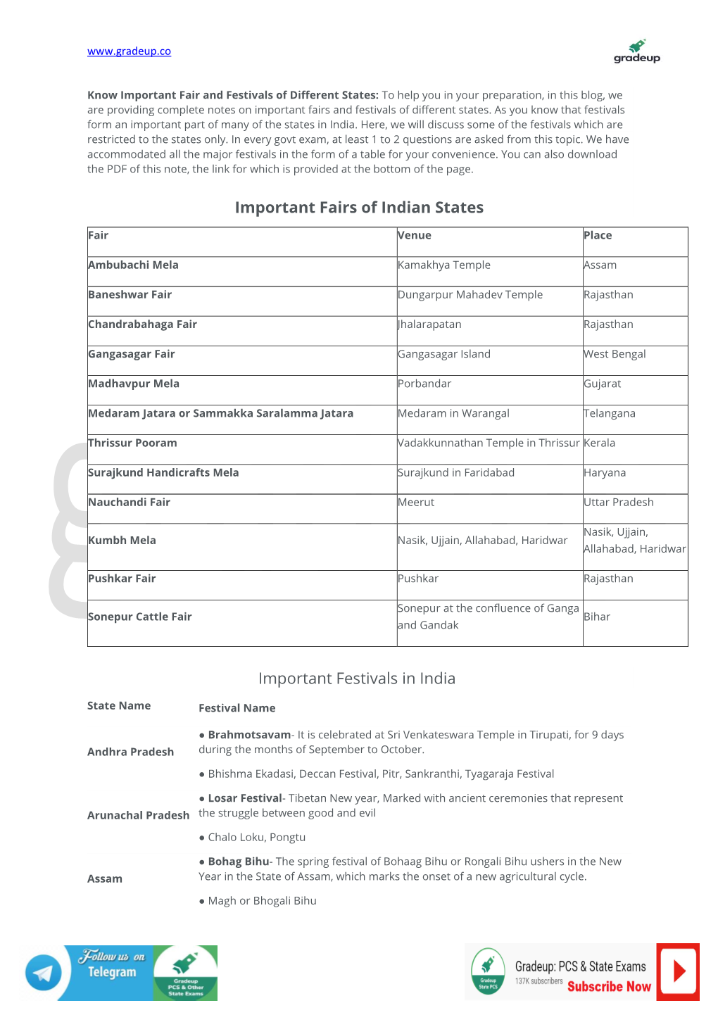 Important Fairs of Indian States Important Festivals in India