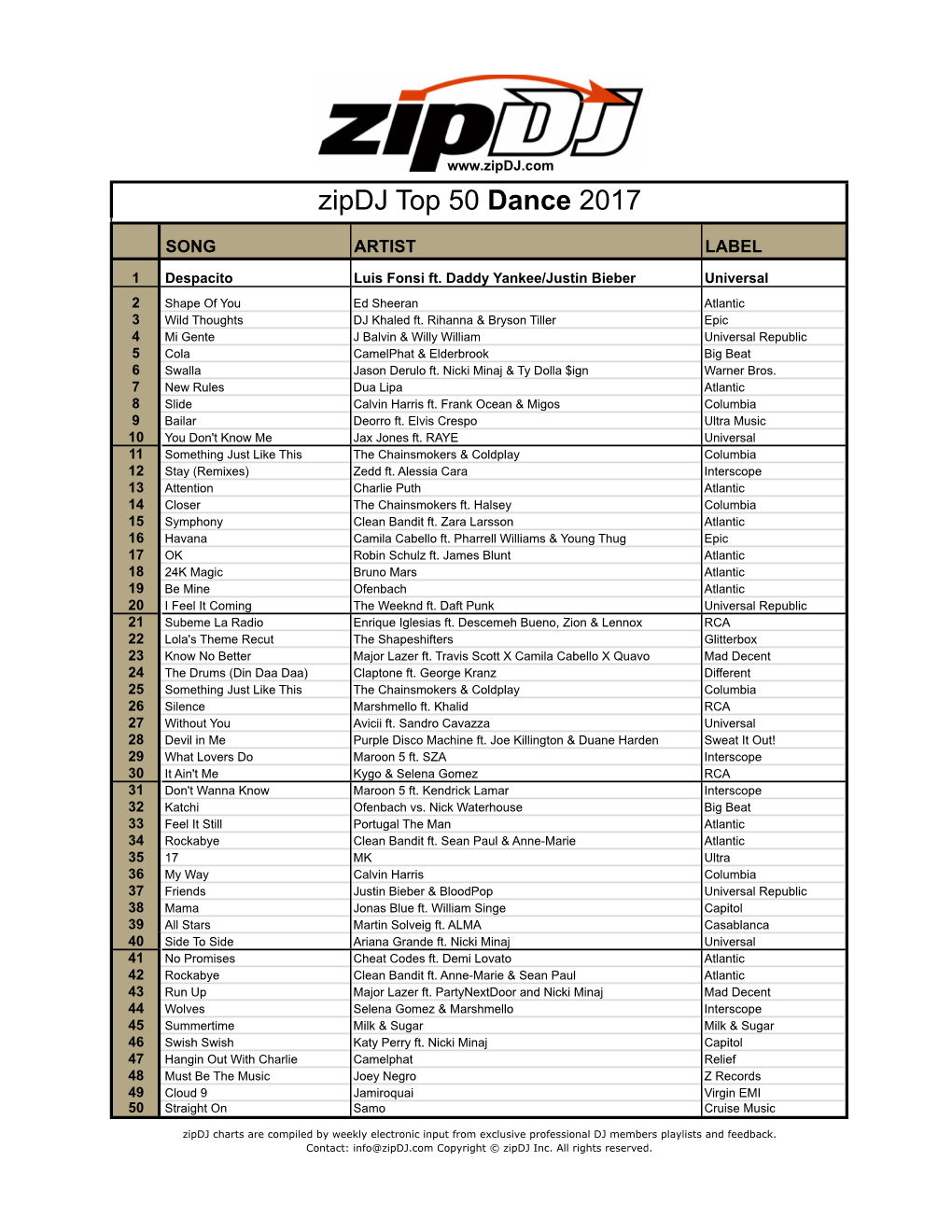 Zipdj DANCE TOP50 2017-FINAL