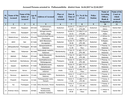 Accused Persons Arrested in Pathanamthitta District from 16.04.2017 to 22.04.2017