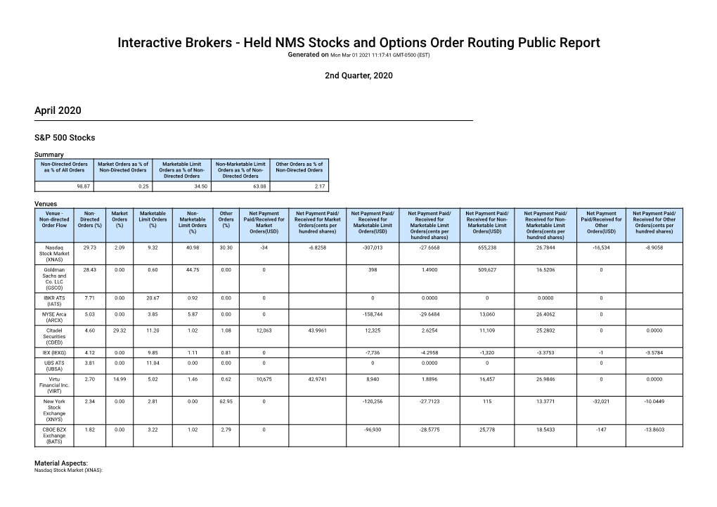 Held NMS Stocks and Options Order Routing Public Report Generated on Mon Mar 01 2021 11:17:41 GMT-0500 (EST)