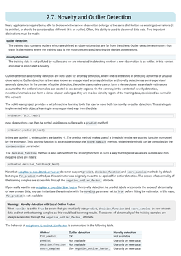 2.7. Novelty and Outlier Detection