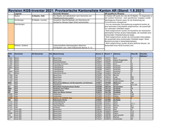 Revision KGS-Inventar 2021: Provisorische Kantonsliste Kanton AR (Stand: 1.8.2021)