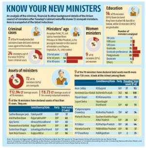 Know Your New Ministers