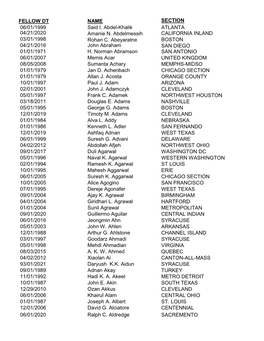 List of All ASME Fellows