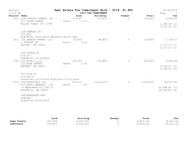 Real Estate Tax Commitment Book