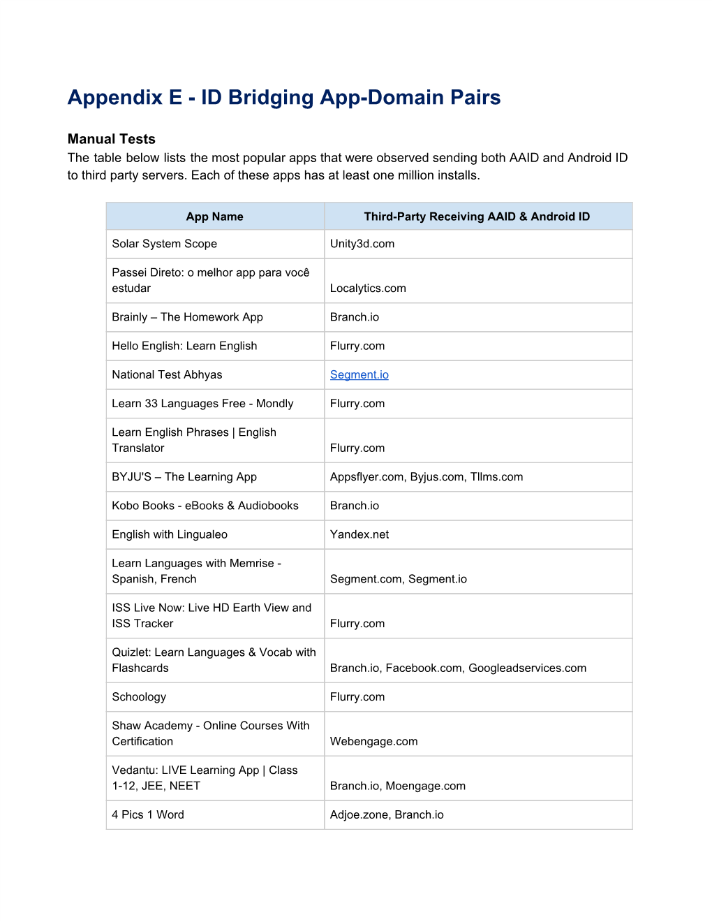 Appendix E - ID Bridging App-Domain Pairs