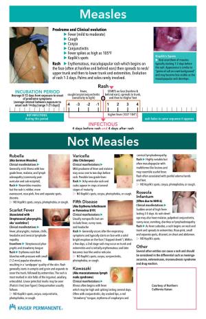 Measles Diagnostic Tool