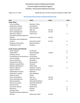 Columbines School of Botanical Studies Summer Apprenticeship Program Trip #15, 16 Economic Botanical Survey