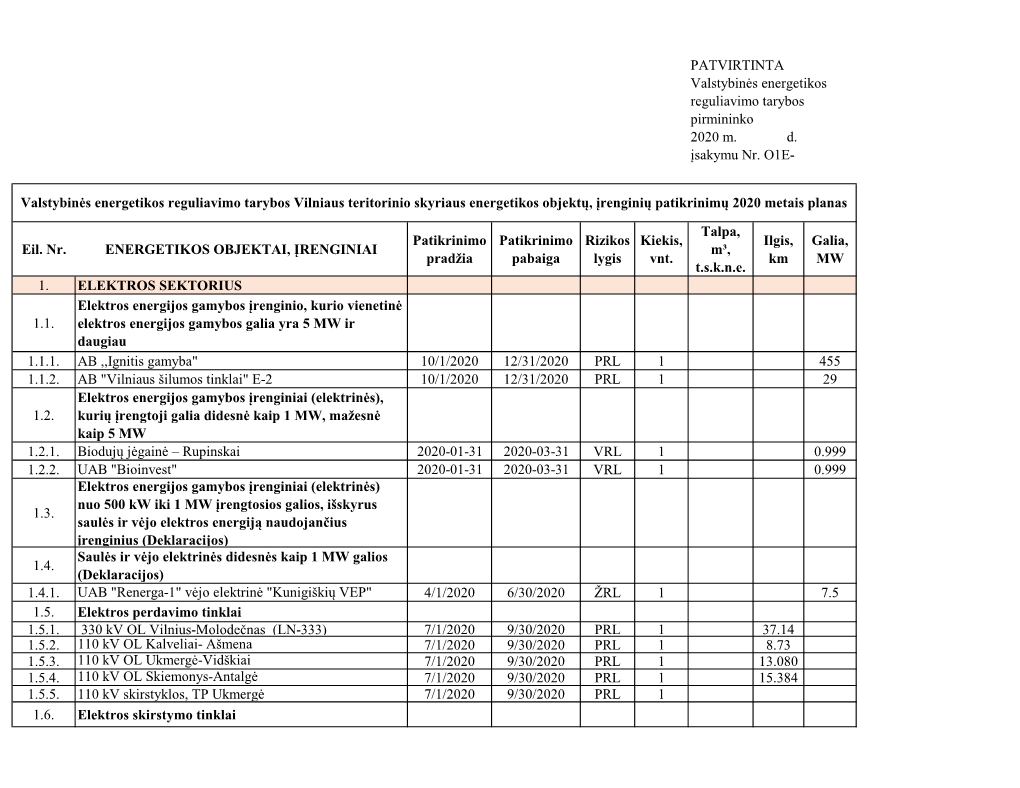 Valstybinės Energetikos Reguliavimo Tarybos Vilniaus Teritorinio Skyriaus Energetikos Objektų, Įrenginių Patikrinimų 2020 Metais Planas
