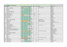 Mame4all Compatability List