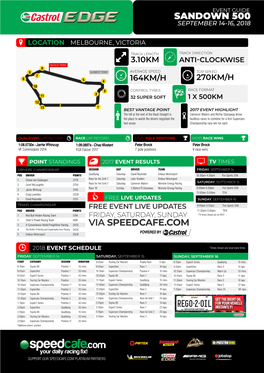 Sandown 500 Via Speedcafe.Com