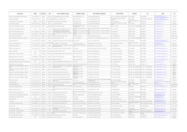 Private General & Mental Health Establishments.Pdf