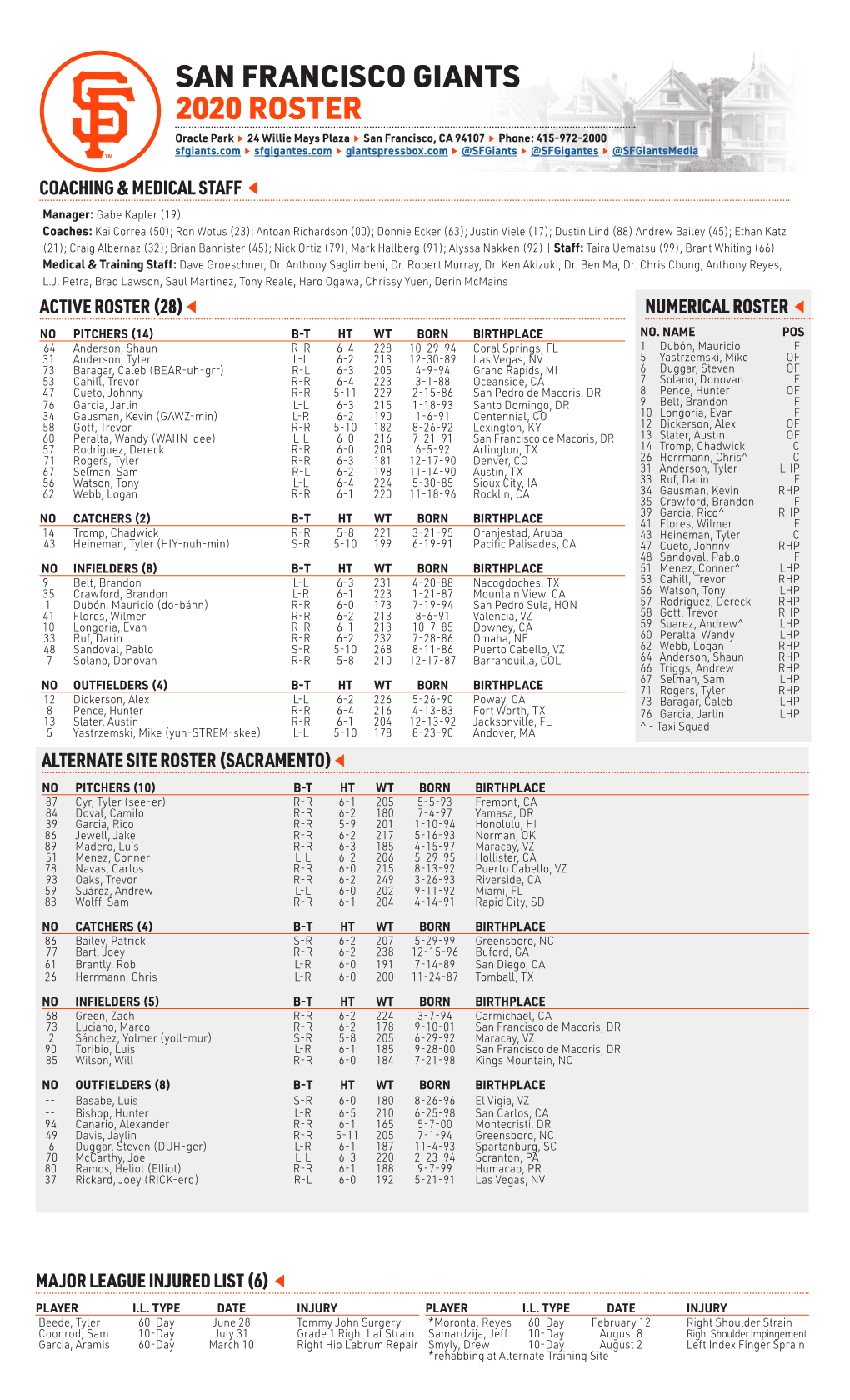 Giants Roster