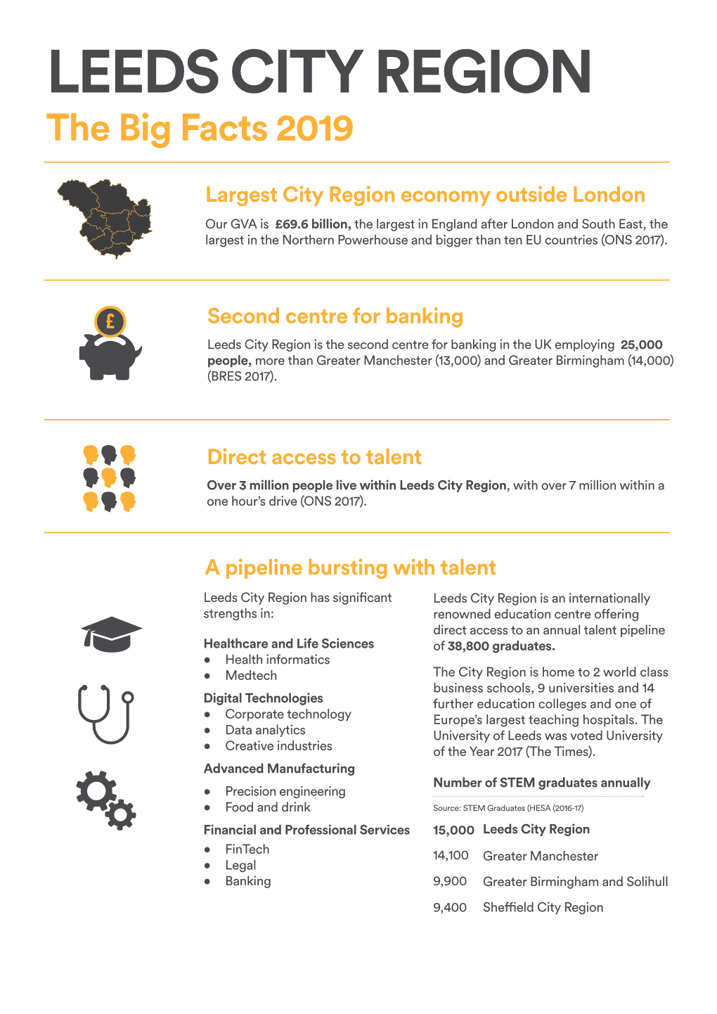 Leeds City Region Big Facts 2019