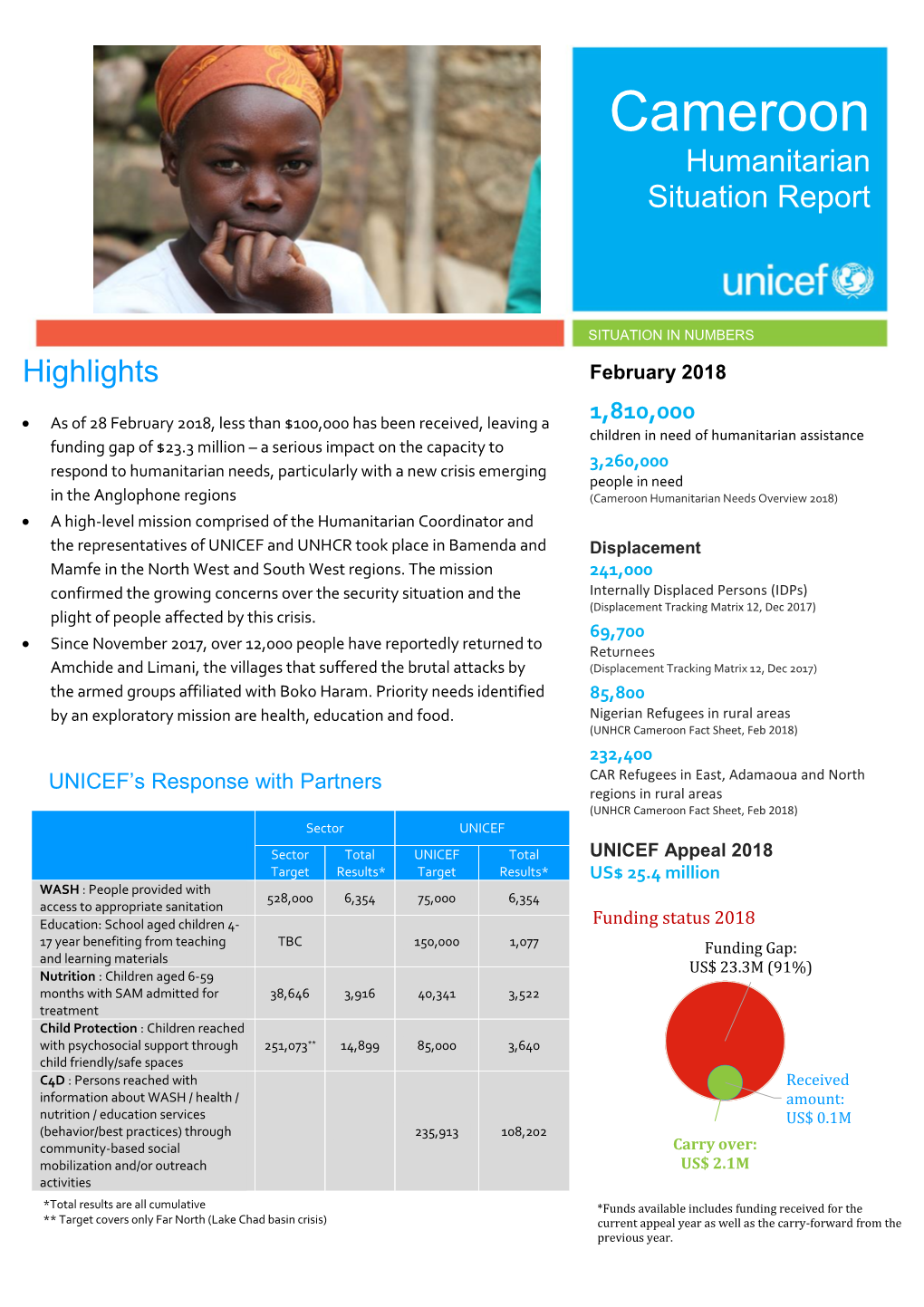 Cameroon Humanitarian Situation Report