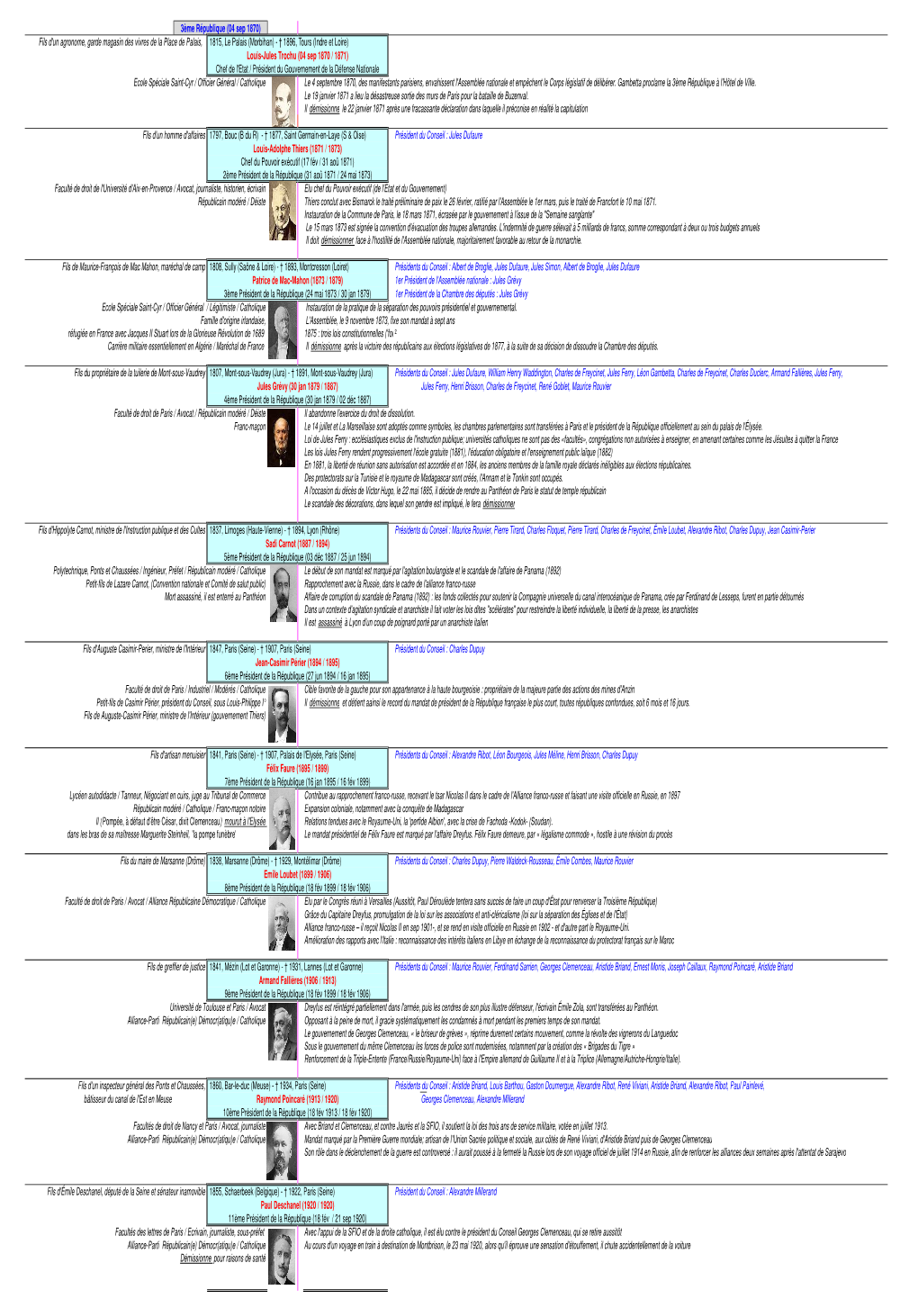 Le Gouvernement Provisoire