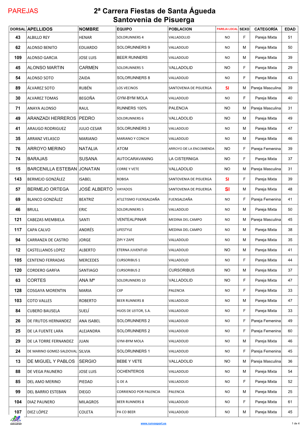 2ª Carrera Fiestas De Santa Águeda Santovenia De Pisuerga