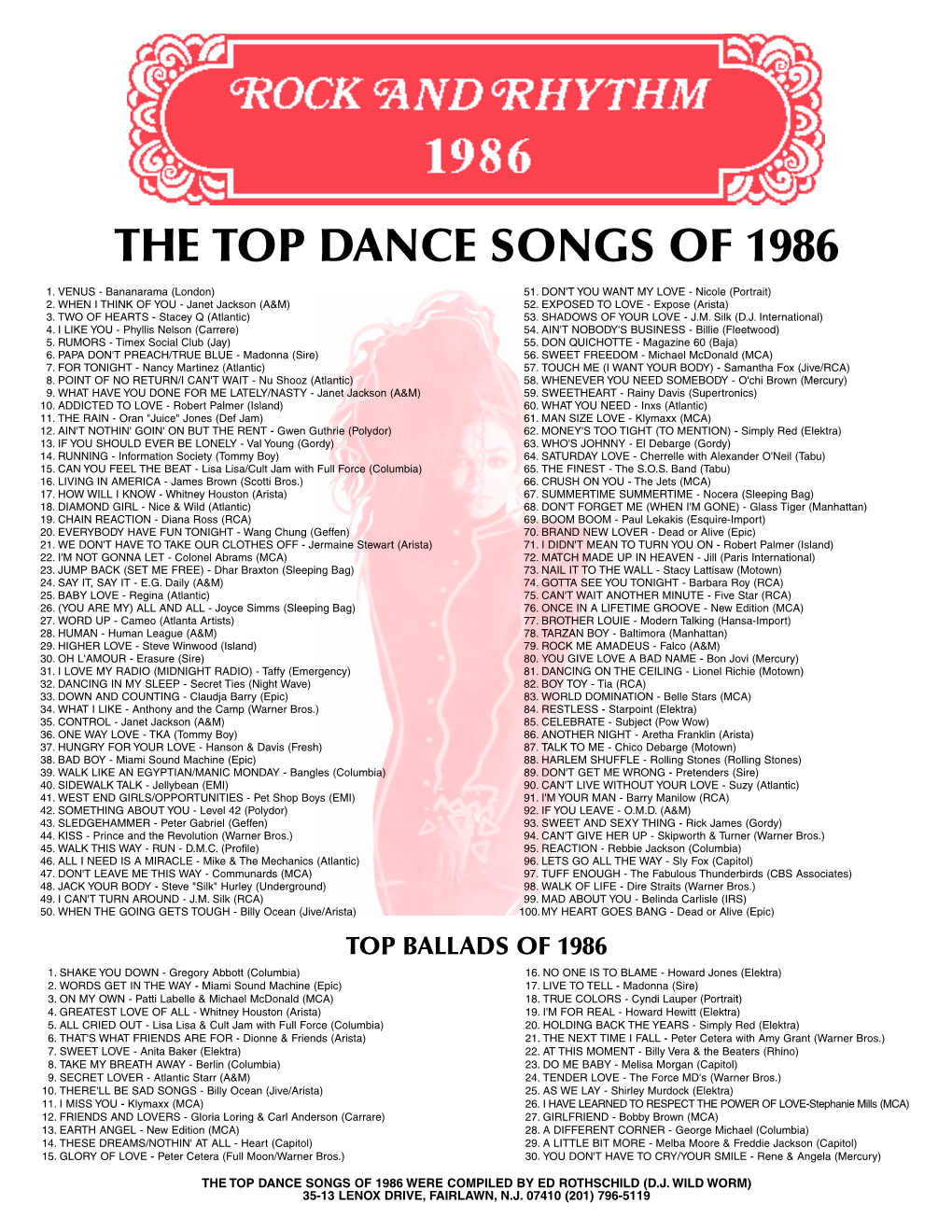 Dance Music 1986.Qxd