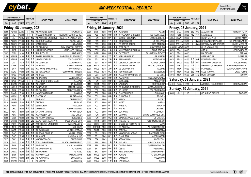 Midweek Football Results Midweek Football