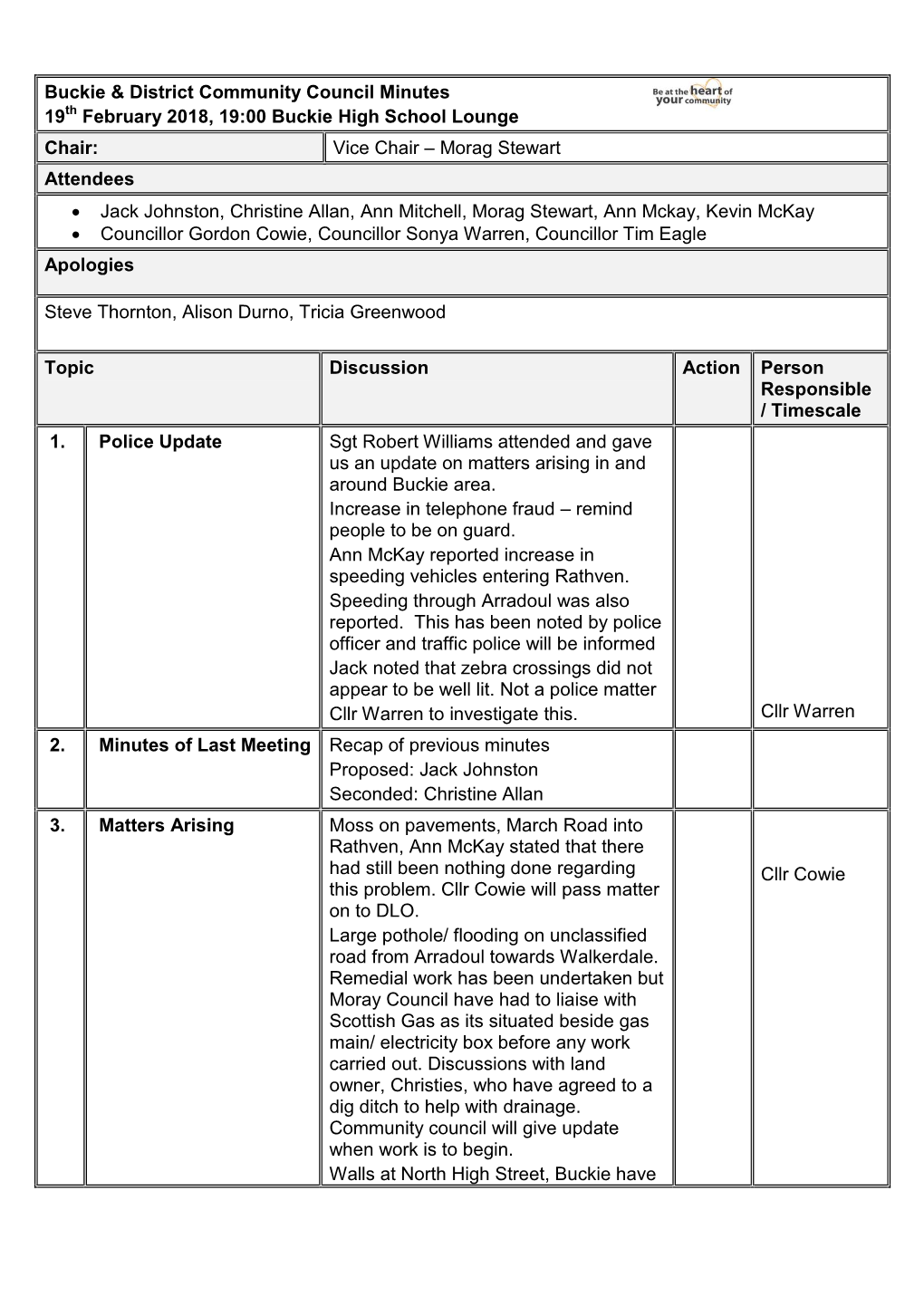 Buckie & District Community Council Minutes