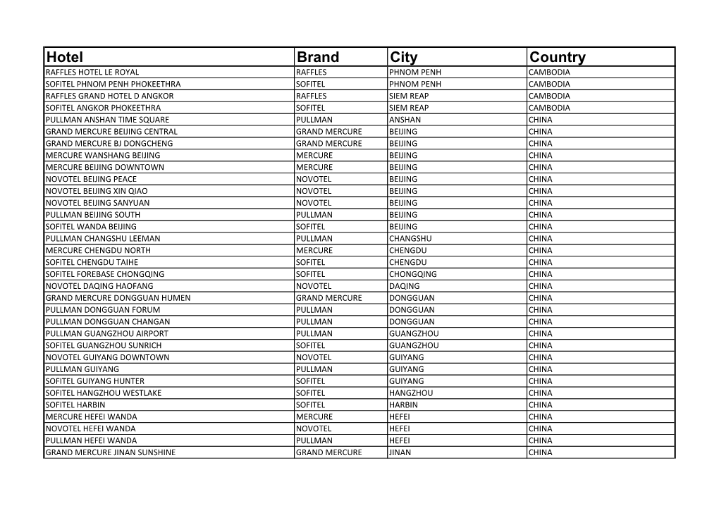 Hotel Brand City Country