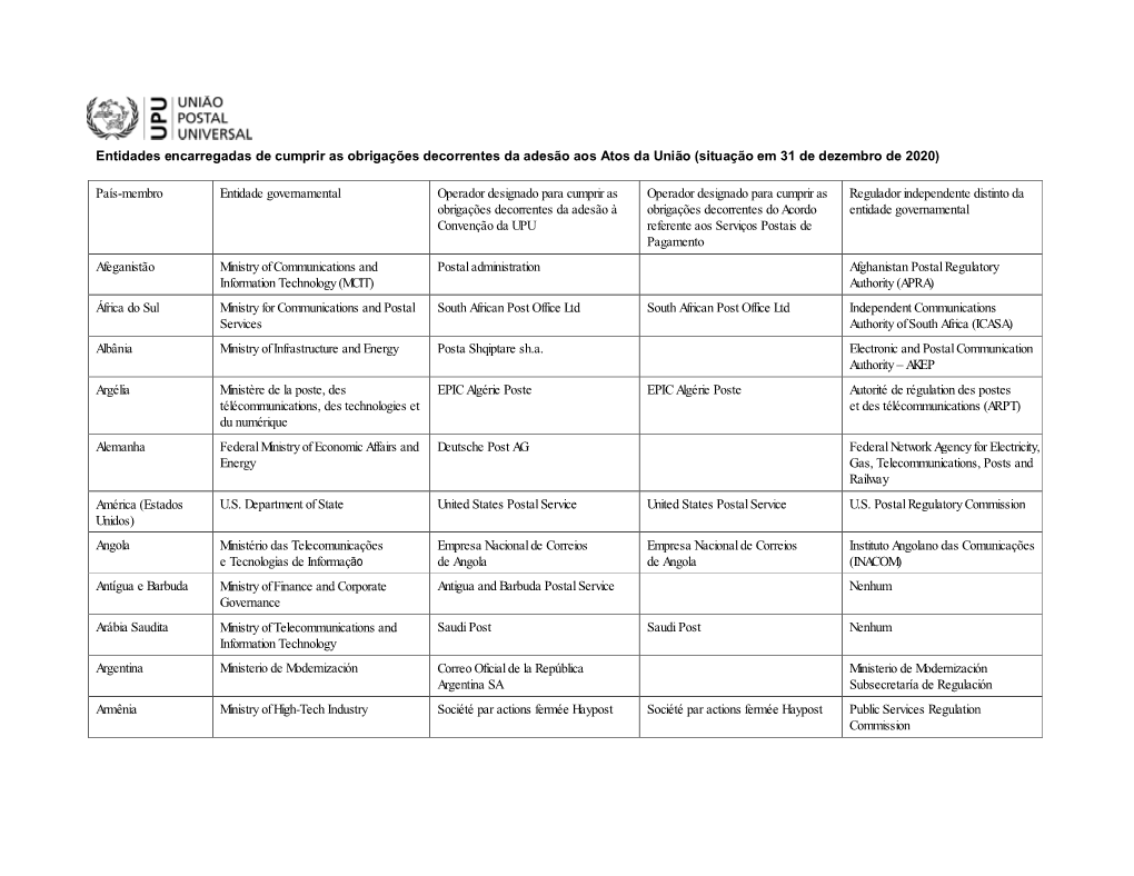 Entidades Encarregadas De Cumprir As Obrigações Decorrentes Da Adesão Aos Atos Da União (Situação Em 31 De Dezembro De 2020)