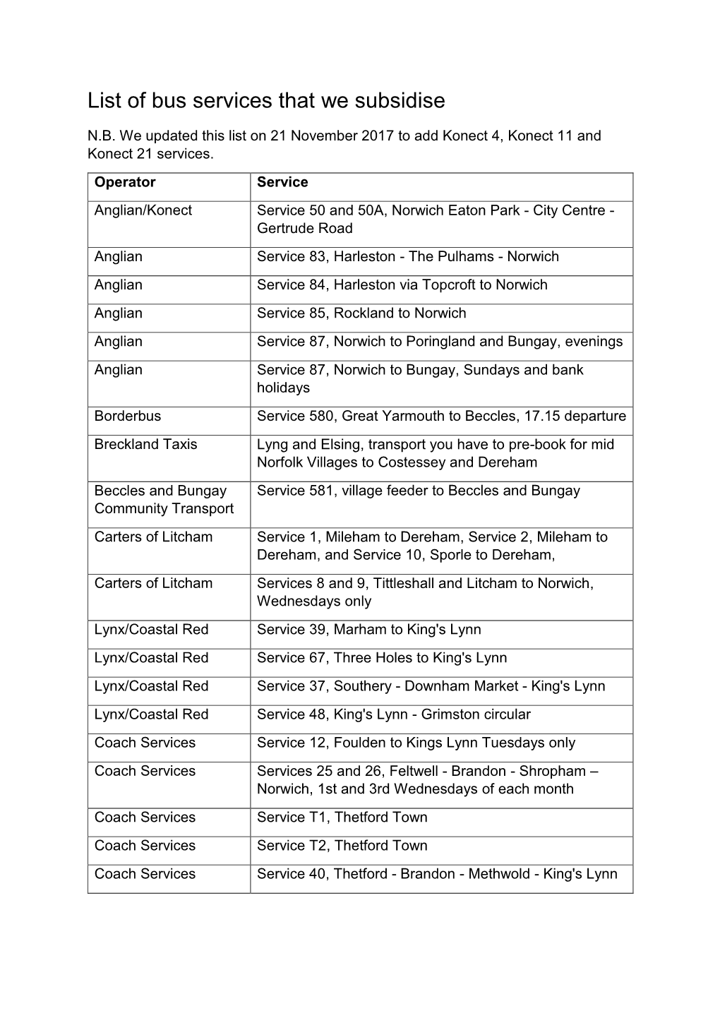 List of Bus Services That We Subsidise