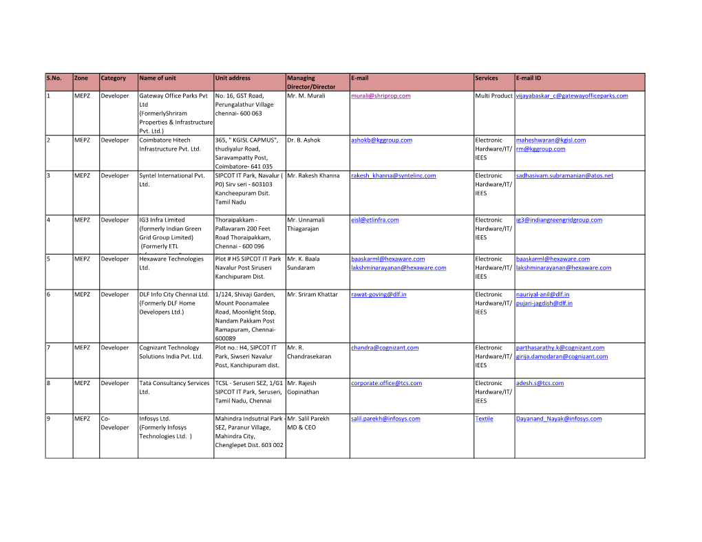 List of EOU SEZ Units and Developers