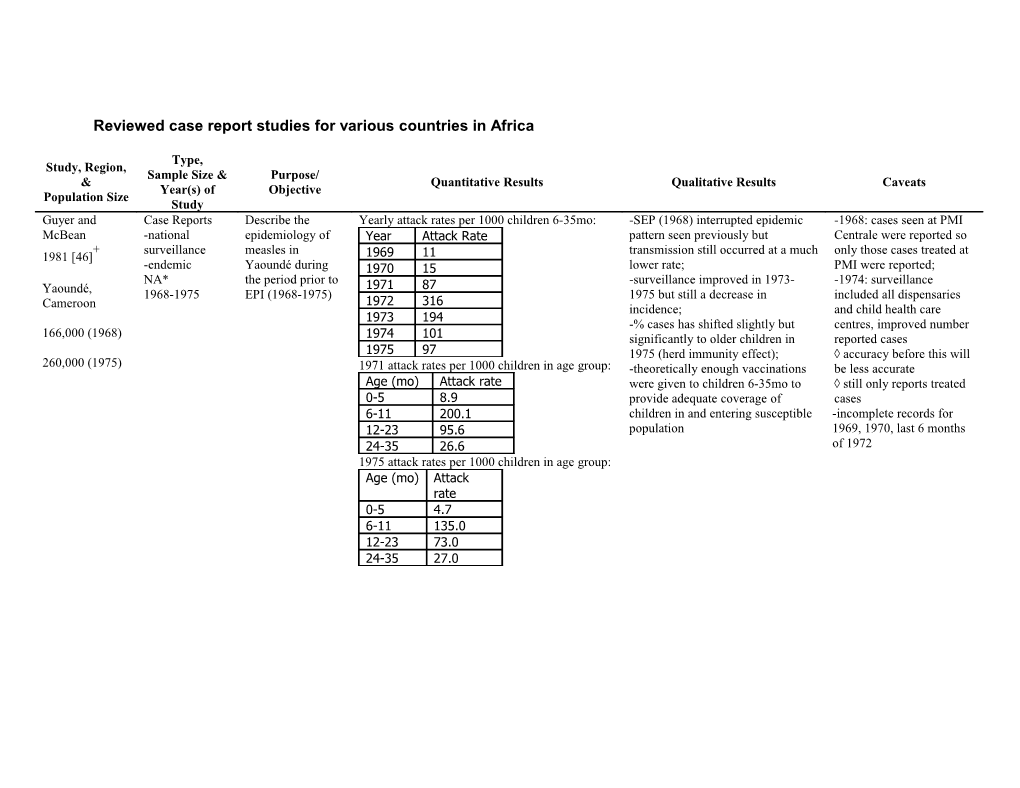 Table 1 - Reviewed Case Report Studies for Various Countries in Africa