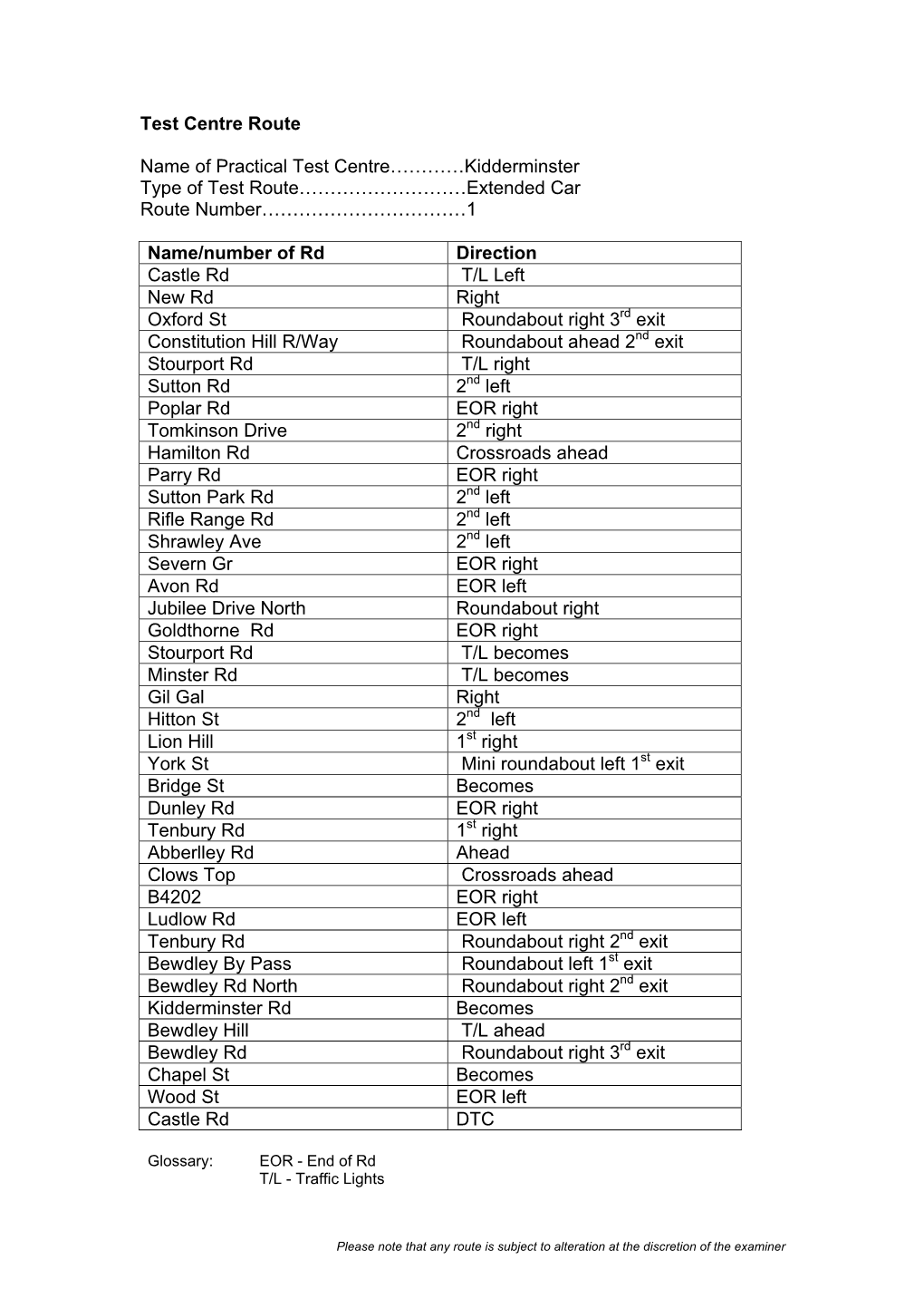 Kidderminster Type of Test Route………………………Extended Car Route Number……………………………1