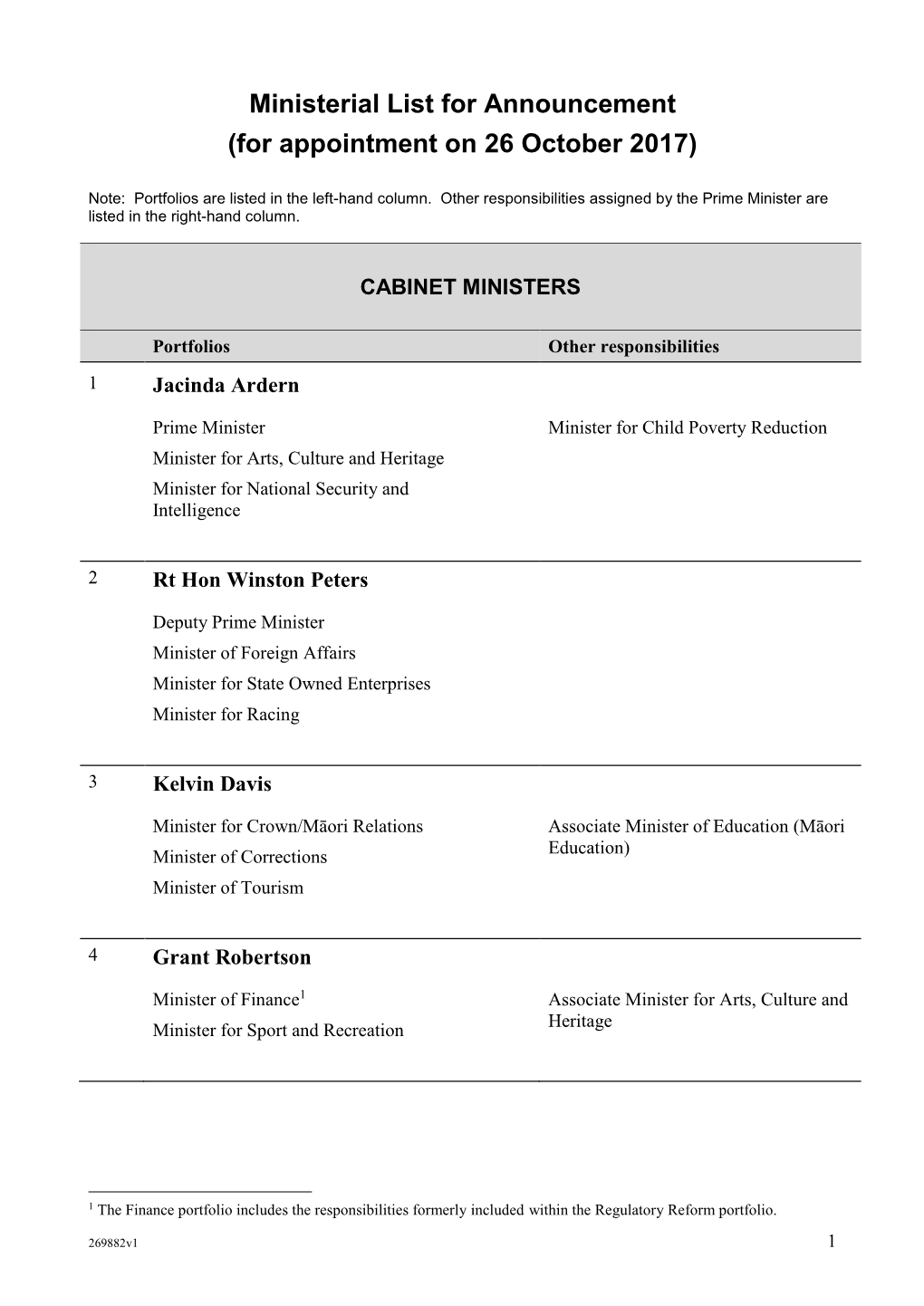 Ministerial List for Announcement (For Appointment on 26 October 2017)