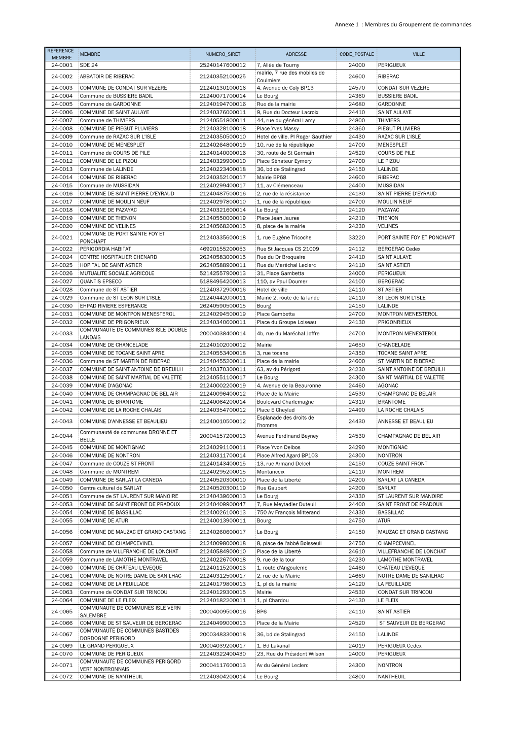 Membres Groupement De Commandes