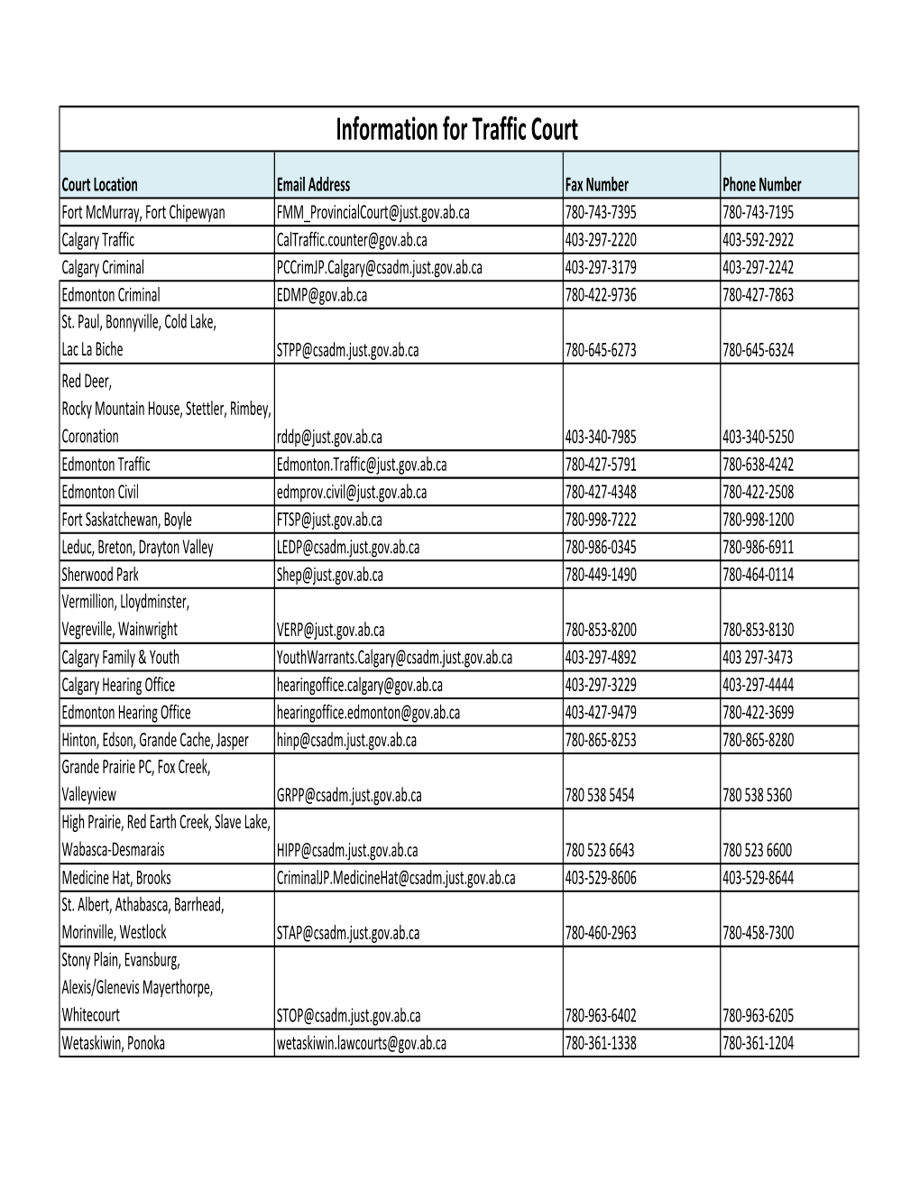 Traffic Contact Information