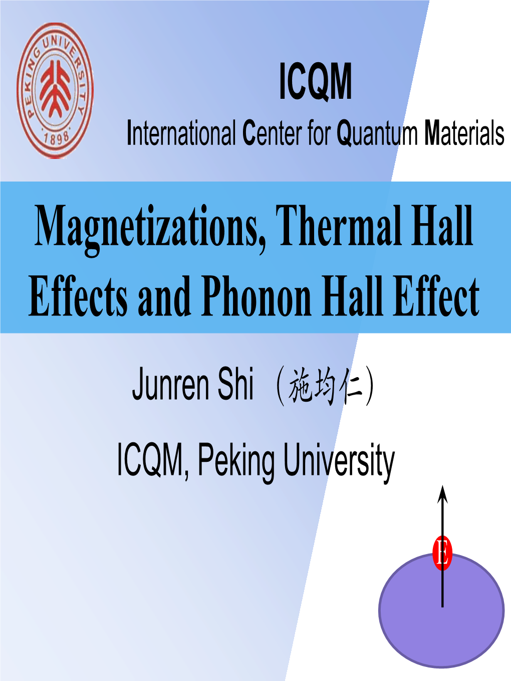 Magnetizations, Thermal Hall Effects and Phonon Hall Effect Junren Shi （施均仁） ICQM, Peking University