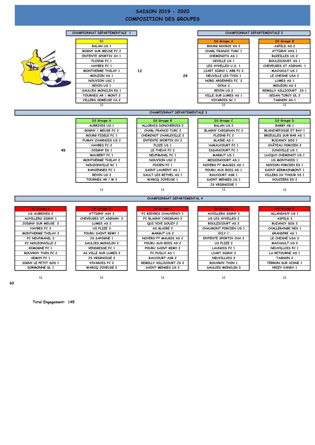 Saison 2019 - 2020 Composition Des Groupes