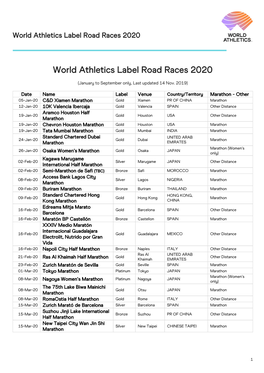 World Athetics Labels 2020 (Jan-Sep)