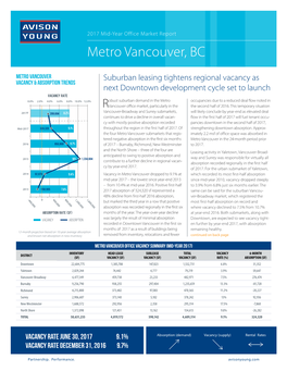 Metro Vancouver, BC